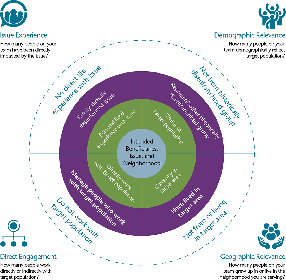 Engaging the Community  Colorado Affordable Housing Developer's Guide